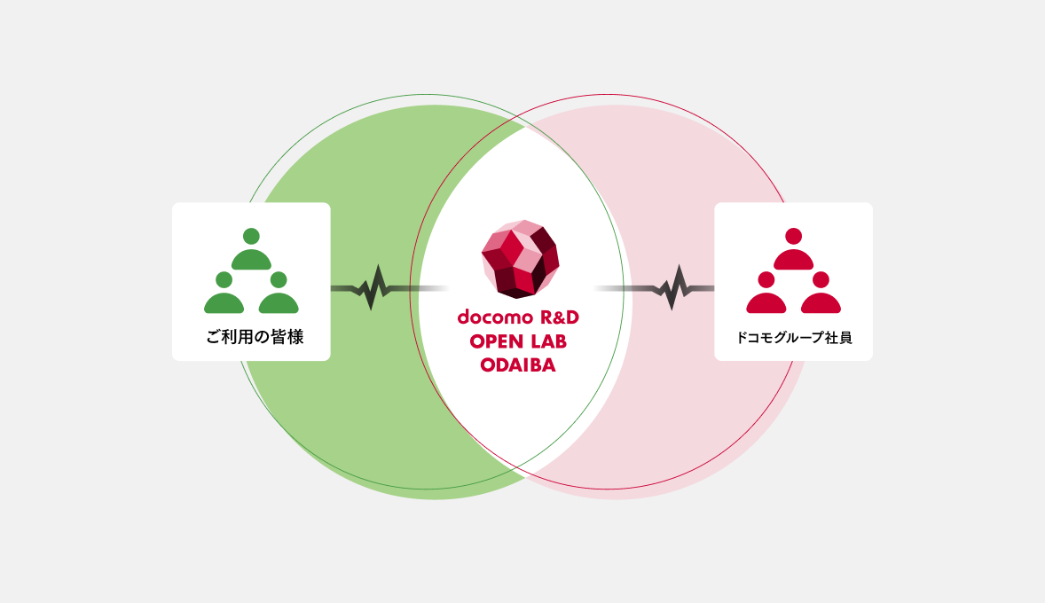 関係性を表す図